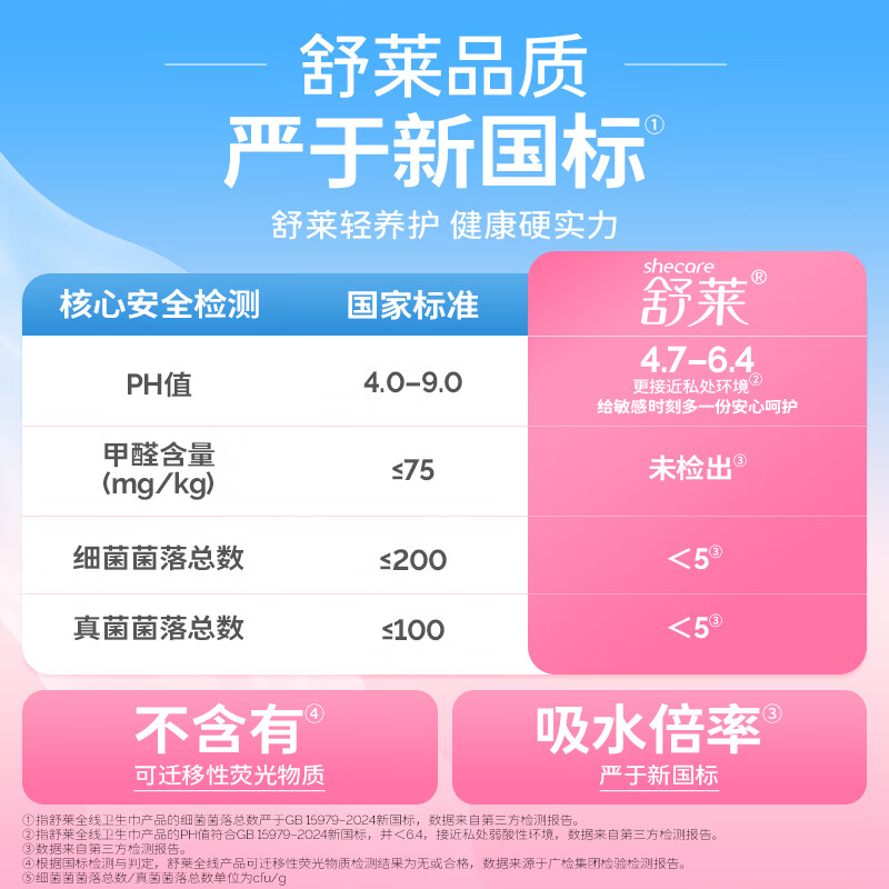 舒莱轻氧派卫生巾瞬吸棉柔干爽姨妈巾透气学生日夜组合整箱 日夜套装7包46片