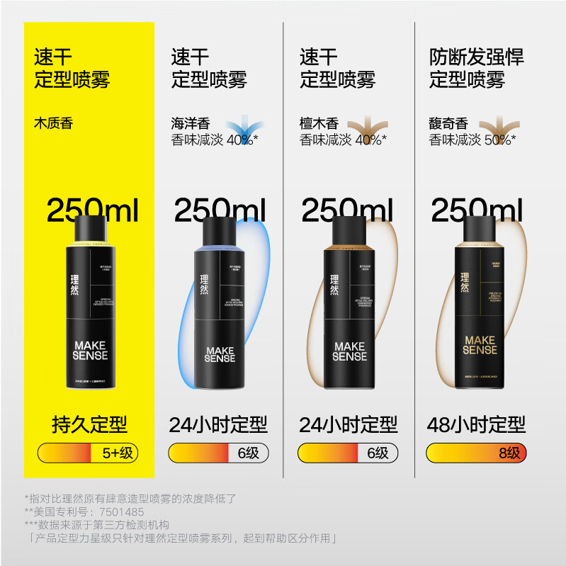 理然男士发胶定型喷雾强塑速干自然哑光持久定型男(木质香) 【大容量装】250ml