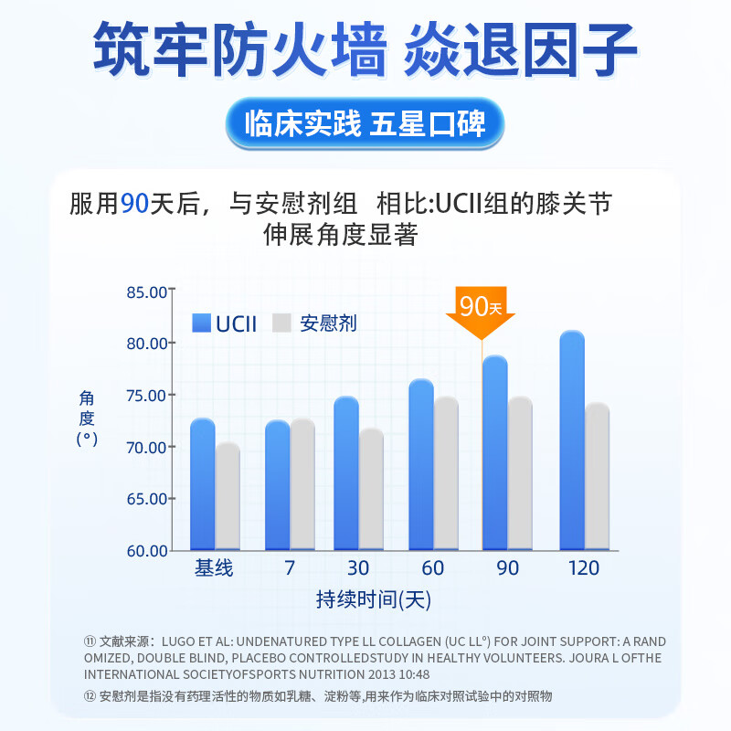 Spacex狗狗软骨素氨糖氨基葡萄糖胺营养膏关节髌骨瘸腿无力宠物犬用专用 【3支周期装】买2送1立省138元- 3支*1盒