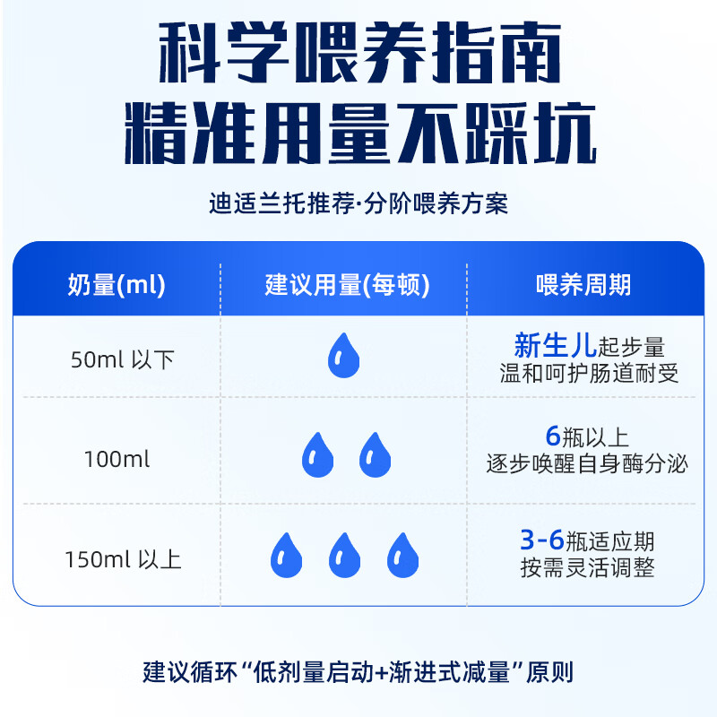 迪适兰托乳糖酶滴剂酸性14ml婴儿0-3-6-12个月宝宝乳糖不耐受新西兰进口 【新西兰进口】乳糖酶 14ml*1瓶