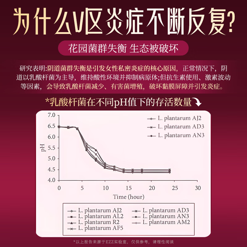 EZZ蔓越莓女性益生菌雪莲复合片呵护私密益生菌口服乳酸杆菌妇科 拍3发5瓶【巩固装】