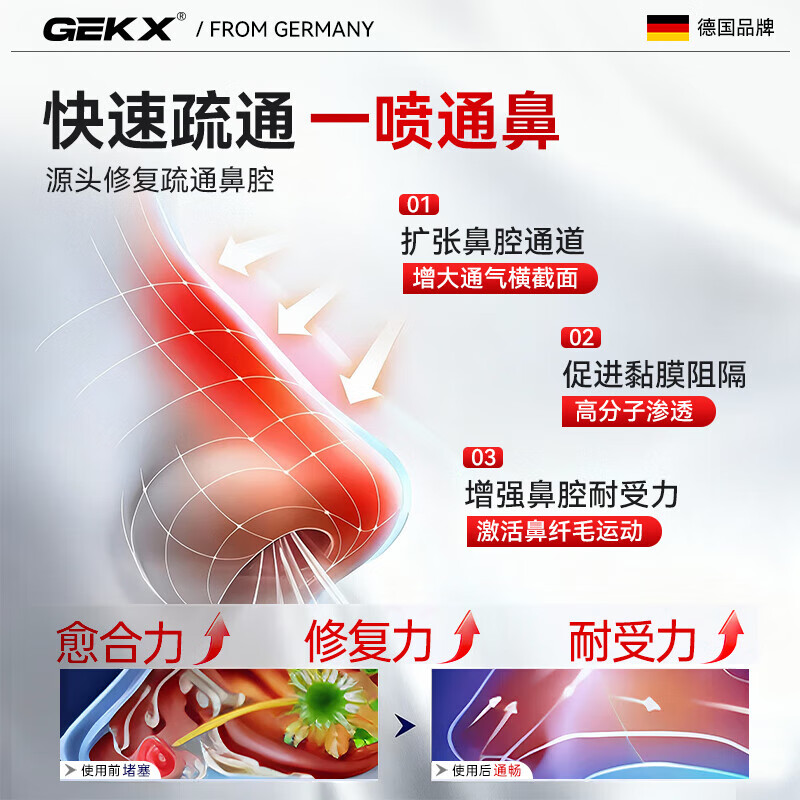 医用鼻腔过敏原阻隔剂搭今华维依地酸钠华北制药鼻炎喷雾剂膏过敏性鼻塞鼻窦炎鼻痒专用 买3瓶送同款2瓶【到手5瓶】立省306元