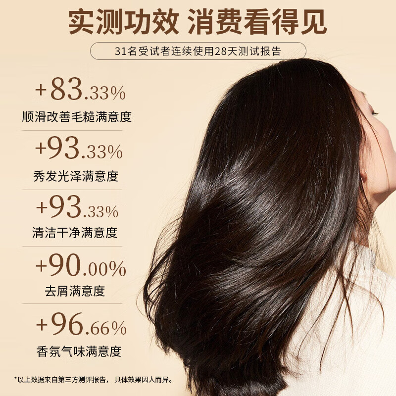 花信堂去屑洗发水蓬松控油 氨基酸保湿柔顺洗发露持久留香男女通用 润养去屑洗发水750ml+手霜