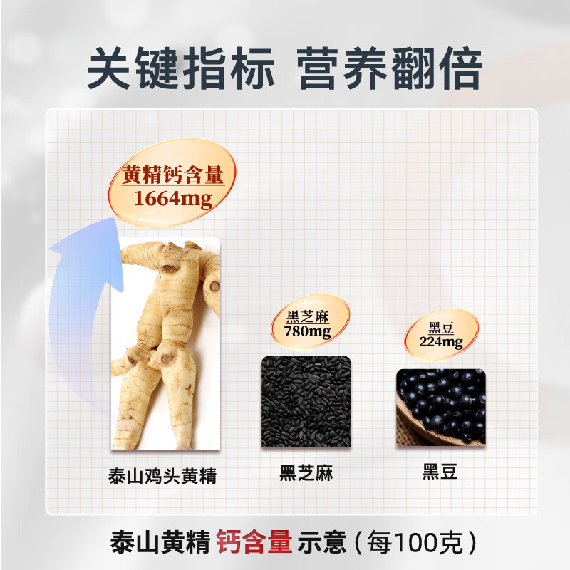 仙余粮泰尚黄泰山黄精即食片茶黑芝麻丸 九蒸九晒男士滋补中药材泡酒独立包装 3盒黄精黑芝麻丸 10粒*3盒