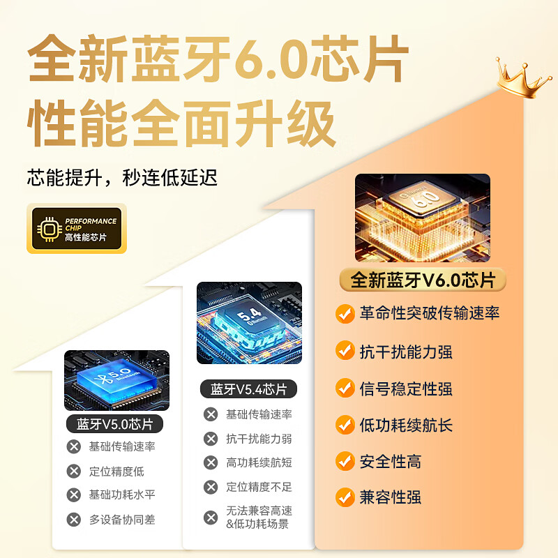联想(Lenovo)2026最新款【新款蓝牙6.0】半入耳式蓝牙耳机无线舒适音乐游戏超长续航高清通话降噪运动跑步舒适 珠光白【全景环绕音效+ENC通话降噪】 全新蓝牙6.0-游戏音乐双模式