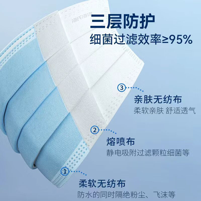 海氏海诺医用外科口罩灭菌级一次性医用口罩三层防护防尘口罩 【蓝色】医用无菌 10只*20袋