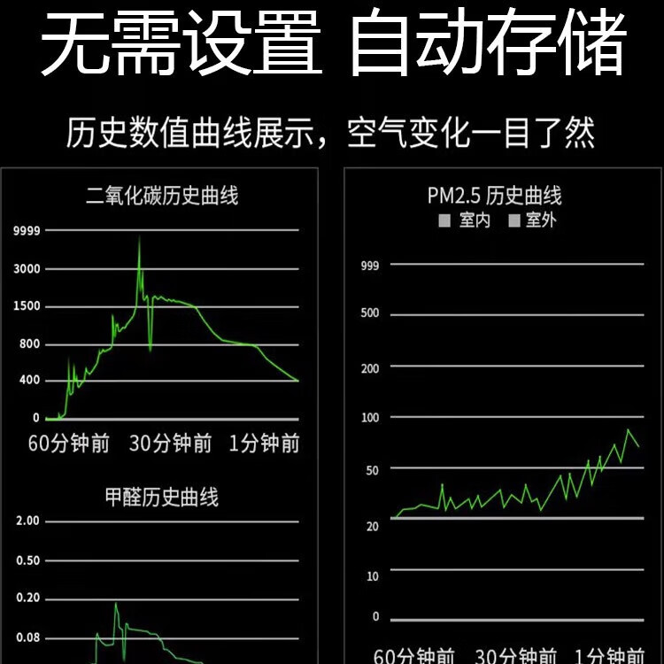 海克智动B6甲醛检测仪空气质量检测仪高精度家用新房装修检测PM2.5TVOCCO2 B6A PM2.5+甲醛+CO2+TVOC+温湿度