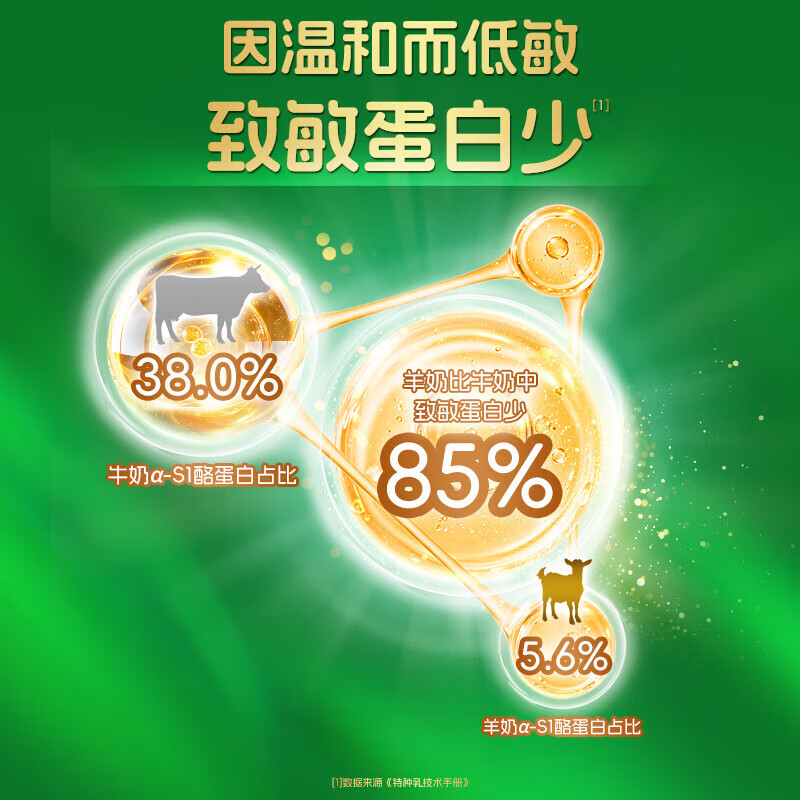 圣特拉慕3段婴幼儿配方羊奶粉900g/罐 圣元优博纯羊乳小分子 易吸收低致敏 3段 （12-36月龄） 900g 1罐 （新国标）