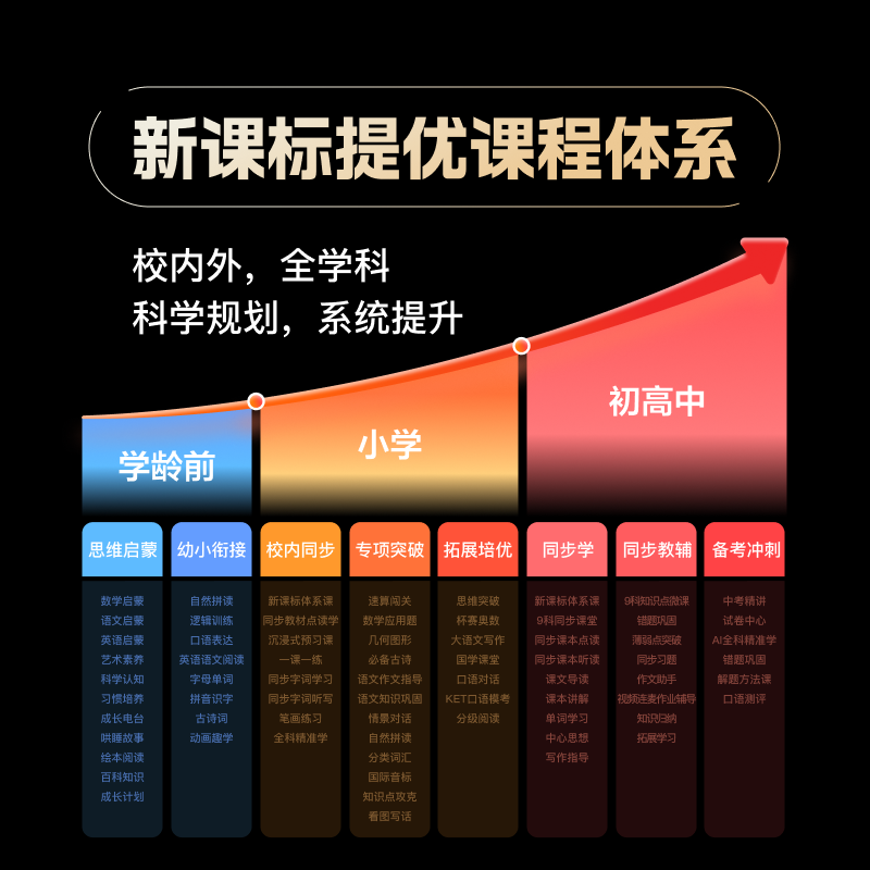 2026年学习机怎么选不踩雷?实测这9款后,我悟了家长必看避坑指南