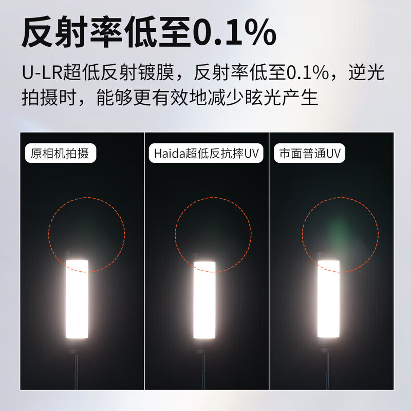 Haida海大Slim PROII UV镜滤镜保护镜片 双面多层镀膜滤光镜防水防污 适用于佳能尼康索尼富士单反相机 新款NanoPro U-LR超低反抗摔UV 105mm