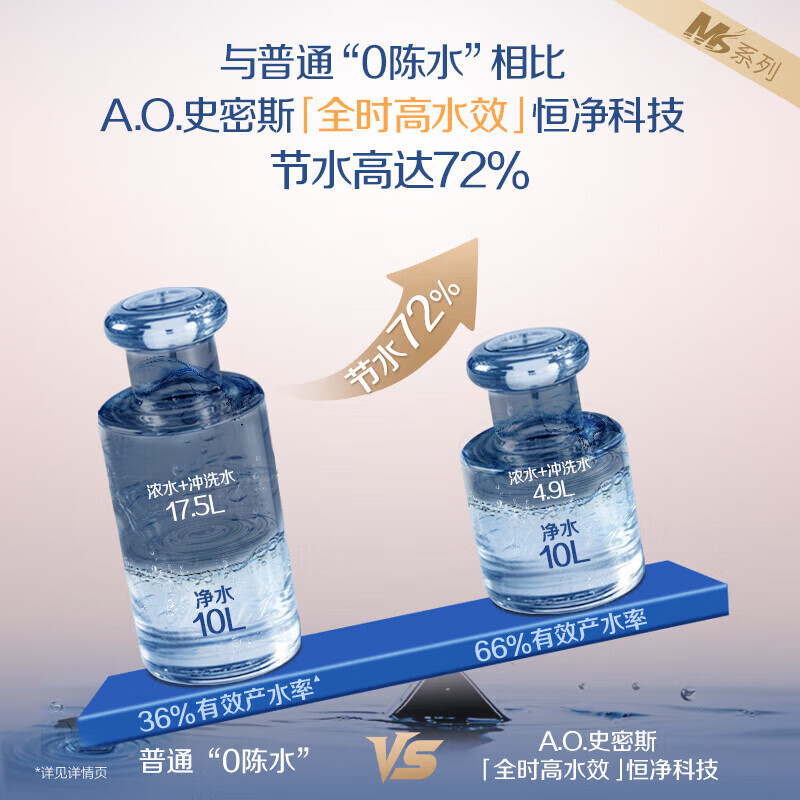 史密斯(A.O.SMITH)【央视频合作】净水器加热直饮一体厨房专用台下净水机MS温热水1200G DR1600SWi-T 【前置套装】净水器+前置CPF-T6 全时高水效