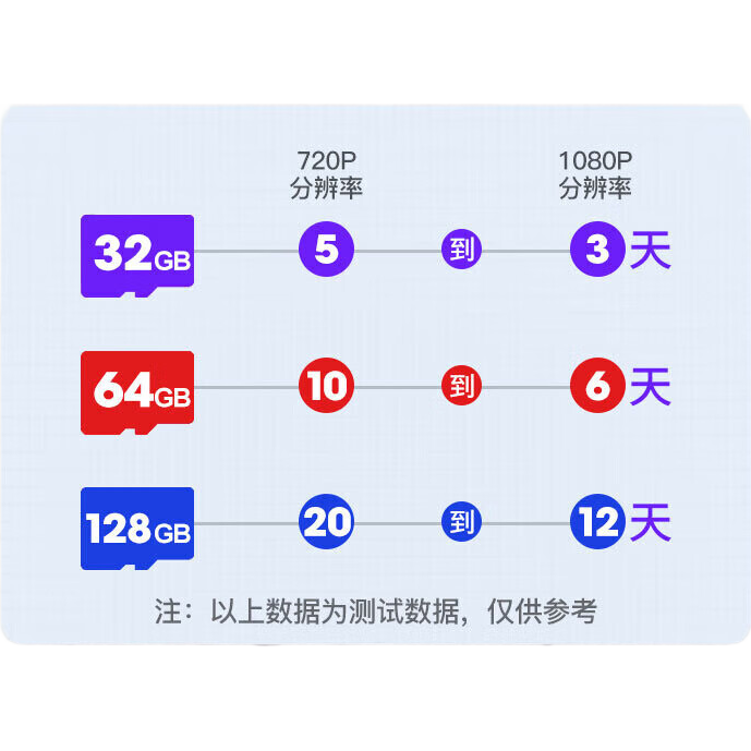 ������С�׼������ͷ�ڴ濨tf��64g128g����c10�ڴ濨fat32��ʽMicro sd���������������ֱ�ͨ�� 16GB-��������ͨ�ÿ���SD����+���ɺС� 22.59Ԫ