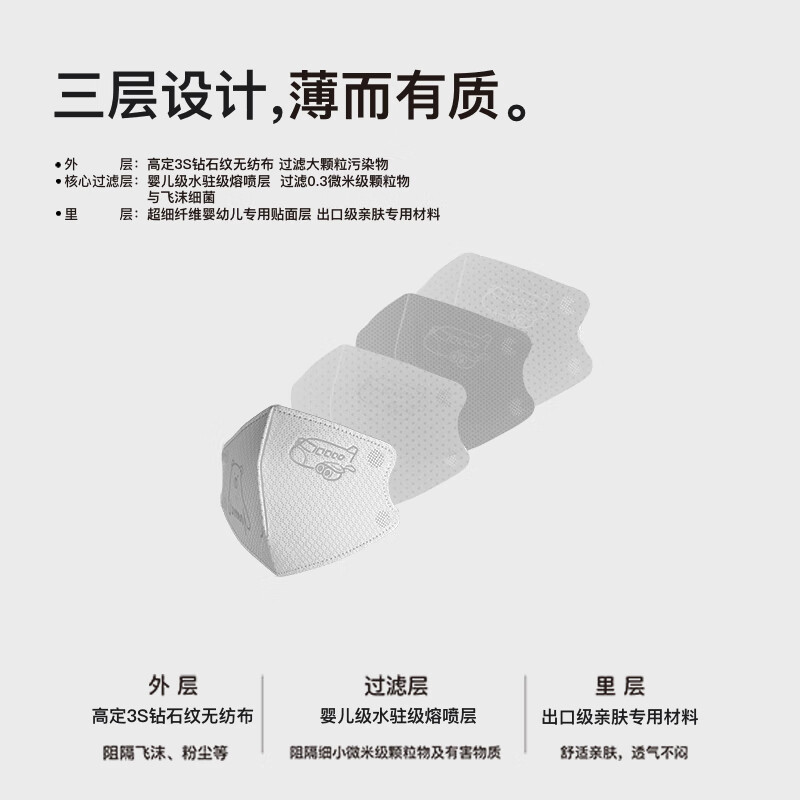 吉研婴幼儿童防护口罩防粉尘飞沫细菌轻薄透气不勒耳独立包装0-2岁 3盒【买6盒送3盒】到手90只 0-2岁可用【建议25斤以下】