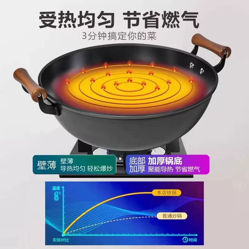 加厚老式不沾铁锅加深铸铁家用平底炒锅电磁炉专用双耳生铁大锅 30cm有盖-竹笼(食品级)质保终身 30cm