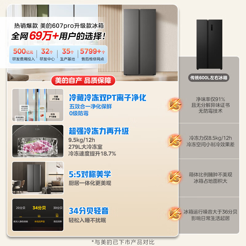 双开门冰箱排行榜前十名出炉：这10款大容量节能，闭眼入不踩雷-图片2