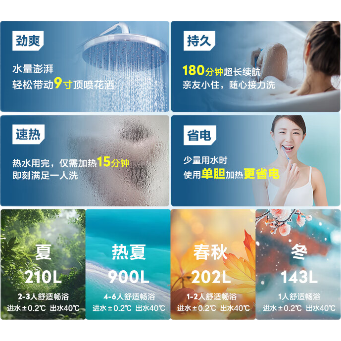 Haier 海尔 EC6003HD-BK5PROKAU1 储水式电热水器 60L 3300W
