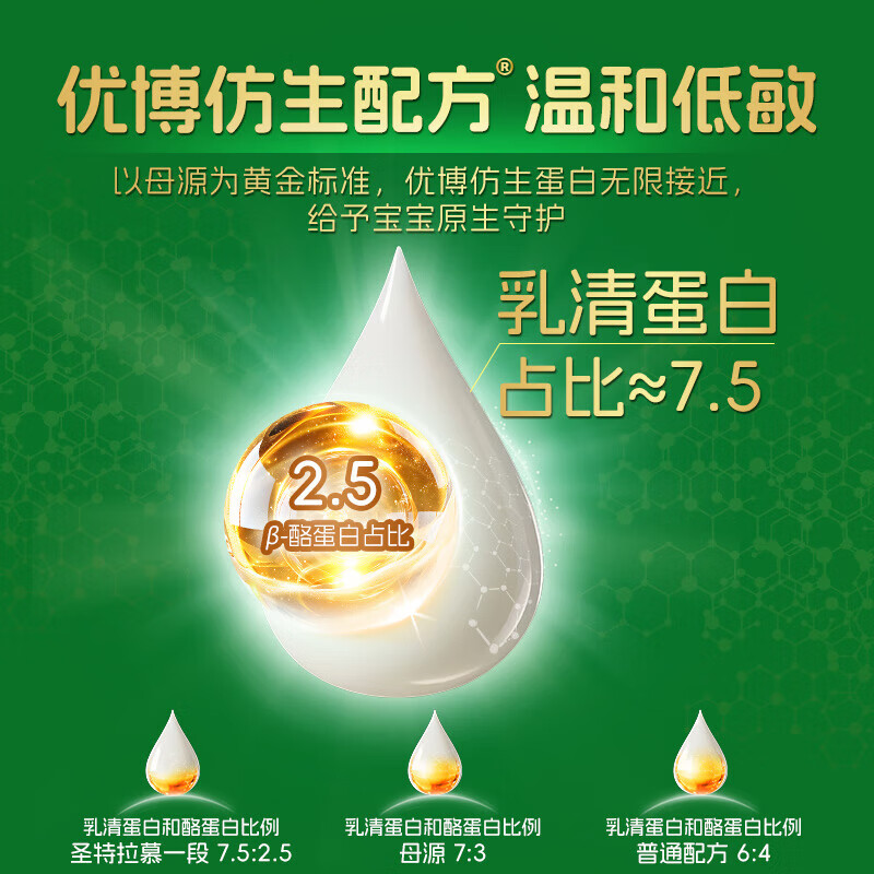 圣特拉慕2段较大婴儿配方羊奶粉900g/罐圣元优博纯羊乳小分子易吸收低致敏 2段 (6-12月龄) 900g 1罐 (新国标)