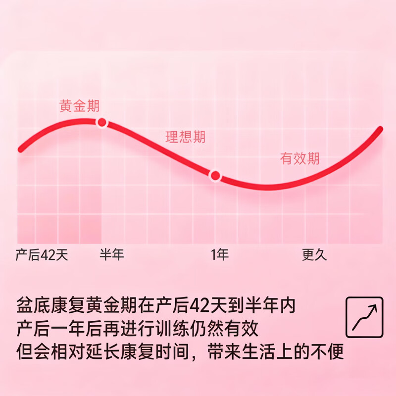 欧梵达夹腿训练器盆底肌训练器凯格尔训练器女练腿美腿神器健身器材 【充电计数/阻力可调/可拆卸绑带】-莫奈粉