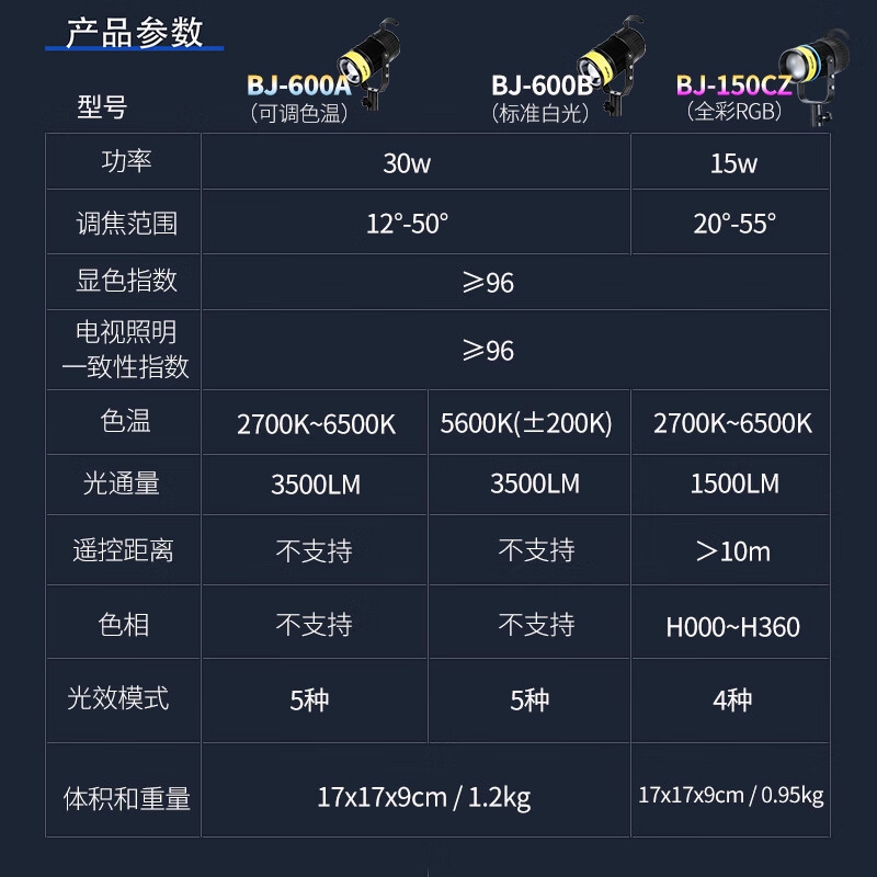 NiceFoto补光灯直播灯补光轮廓发丝灯头顶灯神明少女胸口灯背景氛围灯打光灯可调焦聚光射灯 【可调色温】BJ-600A聚光灯+桌面灯架