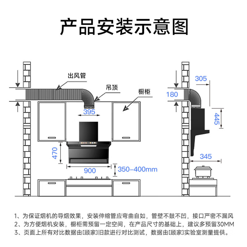 顾家（Gujia）顶侧双吸油烟机7字型家用语音彩屏挥手控制26m³功能真的不好吗？使用体验！