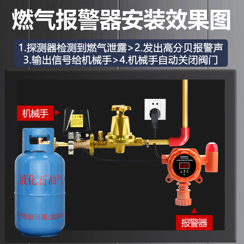 立可安燃气报警器商用餐饮煤气泄漏液化气丙烷工业可燃气报警自动切断阀 小型餐饮燃气报警器【甲烷/丙烷】