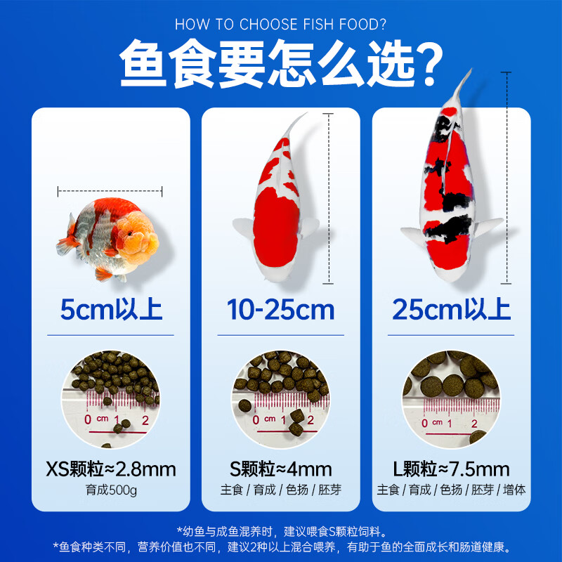 统一锦鲤鱼饲料主食螺旋藻育成胚芽色扬日本锦鲤鱼食上浮金鱼鱼粮 主食1KG 小颗粒（适合喂食10-25厘米鱼儿）