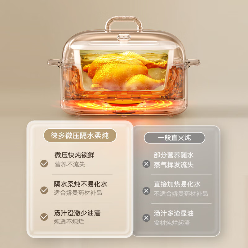 LOTOR徕多电炖锅家用炖盅大容量隔水多功能煲汤炖汤盅陶瓷燕窝电炖盅隔水煮粥神器宝宝辅食锅4-5人用 白色 8L 七胆旗舰款【彩屏12菜单】