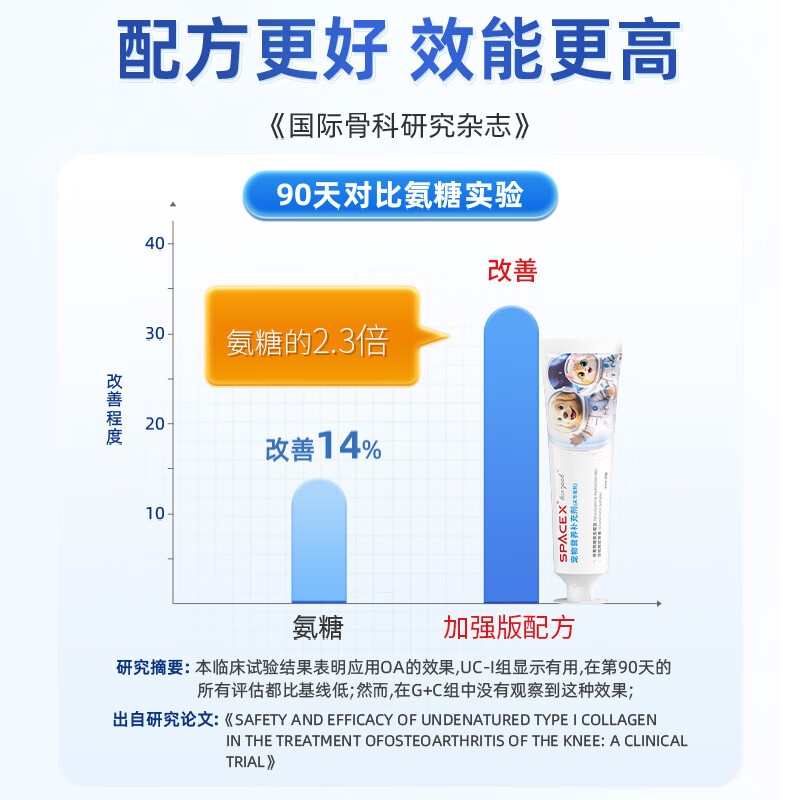 Spacex狗狗软骨素氨糖氨基葡萄糖胺营养膏关节髌骨瘸腿无力宠物犬用专用 【3支周期装】买2送1立省138元- 3支*1盒