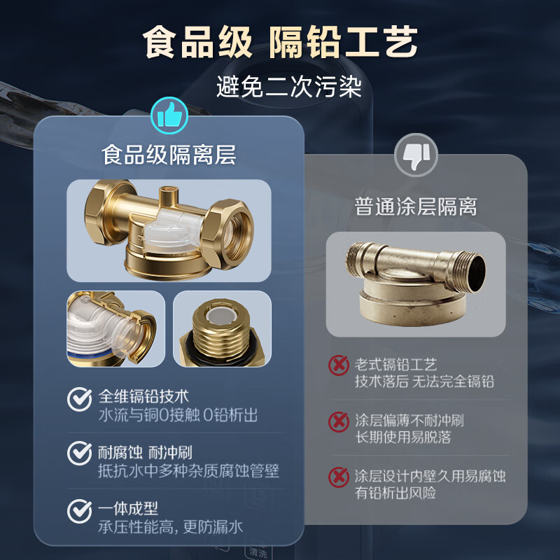 史密斯(A.O.SMITH)佳尼特新品全自动清洗前置过滤器 自来水过滤家用净水器过滤器防爆滤瓶大白瓶 CPF-TA1 真8T流量强者 旋进式双核过滤 全自动智能冲洗