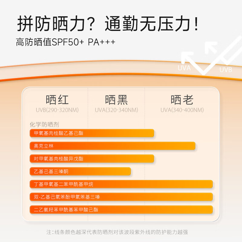 934清透温和防晒学生军训防晒乳紫外线隔离943 蓓护防晒45ml