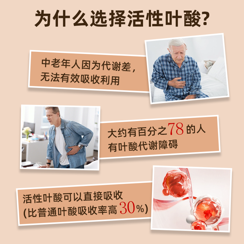 爱维她(Aiveta)活性叶酸降低高同型半胱氨酸五甲基四氢维生素b6b12心脑血管白发 日常补充装40天【降同型守护心脑血管】 20片*2盒