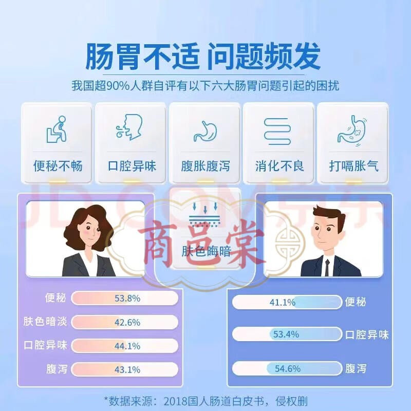 南京同仁堂【官方直营】益生元益生菌冻干粉21大专利菌14种益生元 5盒装*(2克*20袋)