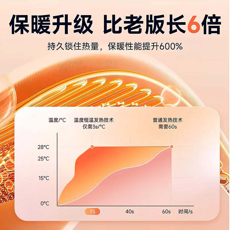 萨勒芬妮【3秒速温丨取暖神器 】暖手宝冬季数显磁吸一分二手握分离式暖宝宝电热暖手宝生日礼物送女友老婆 【薄荷绿】2025新款丨磁吸分体 【7000mAh】三档控温+3秒速热+安全防爆