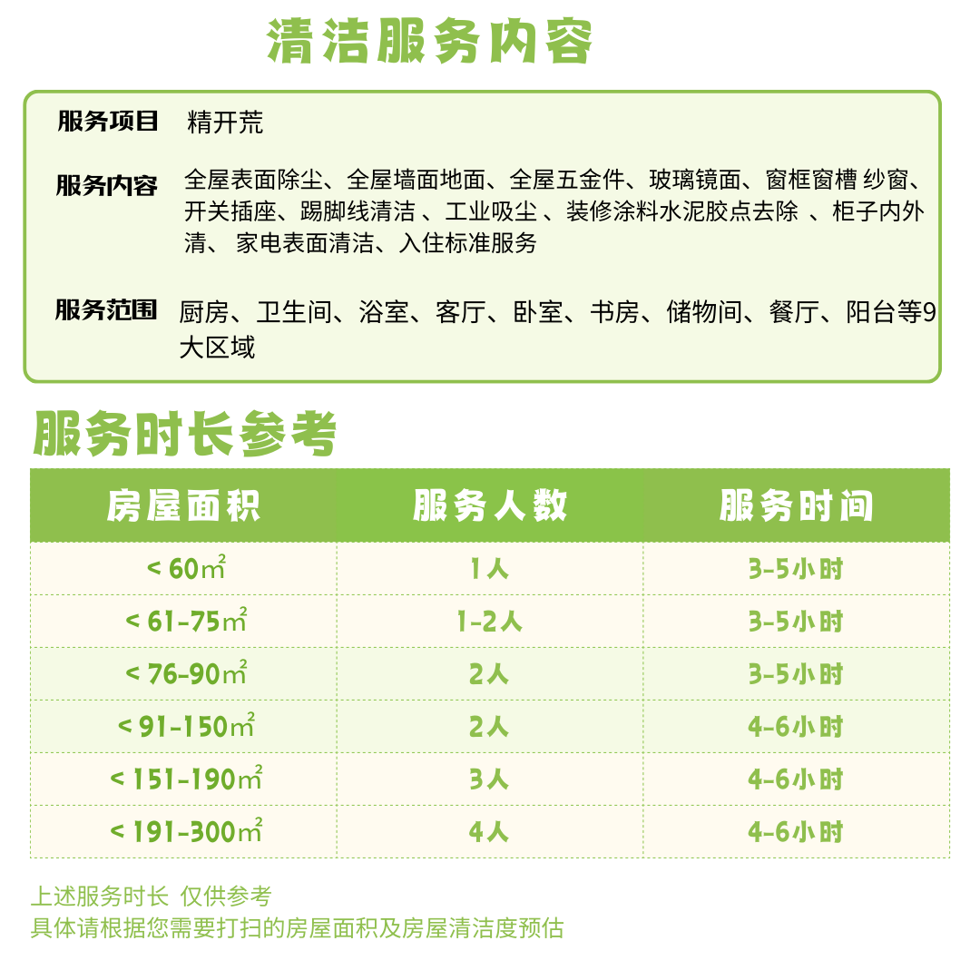 新房开荒 办公开荒 租房入住 全屋大扫除 退租保洁 开荒保洁上门服务 除胶除漆除尘 京东家政上门服务 开荒建筑面积50㎡内包满意验收(1人)