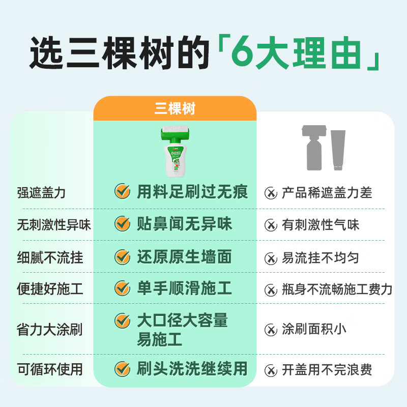 三棵树漆三棵树补墙漆乳胶漆白色墙面修复自喷漆白墙自刷神器修补膏滚筒漆 墙面有涂鸦污渍拍它