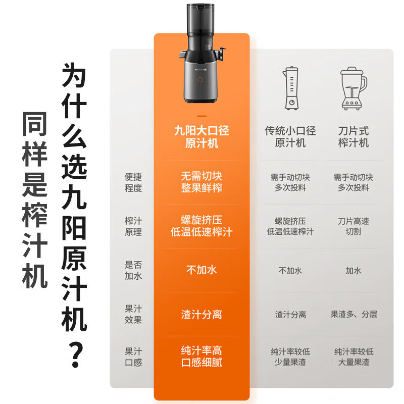 九阳（Joyoung）原汁机家用榨汁机小型破壁机多功能料理机大口径全自动汁渣分离多功能果汁机电动冰淇淋机政府补贴 Z11-LZ868多功能料理机
