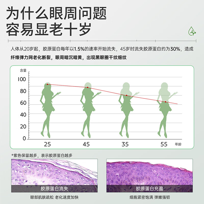VEVT眼膜vt眼膜贴vev眼膜vet眼膜vevt胶原多肽眼膜淡细纹提拉淡黑眼圈 1罐(不划算 多罐效更佳)
