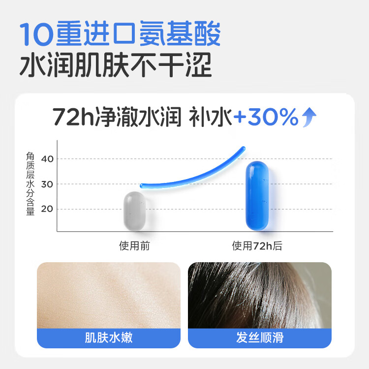 青蛙王子儿童婴儿洗发水沐浴露二合一 0-12岁宝宝洗头膏沐浴乳全家共享 【五效合一 温和无泪可洁面】洗发沐浴露1L