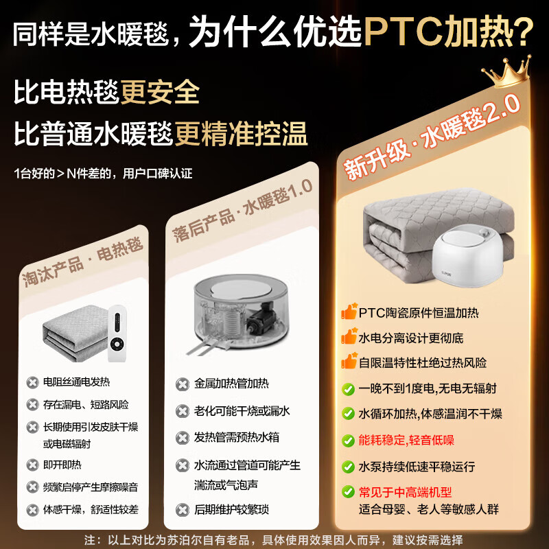苏泊尔（SUPOR）水暖毯双人家用电褥子调温除湿除螨水热毯水循环母婴儿水暖床垫智能定时恒温安全取暖电热毯新款 【机械旋钮】1.8米*2米