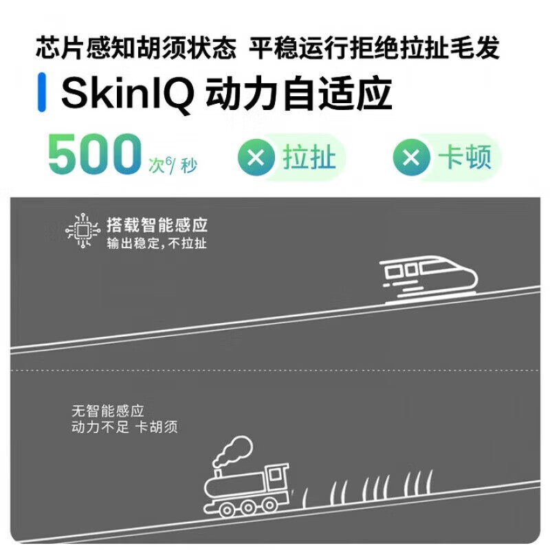 SAWAAG【剃须刀热卖第一】德国剃须刀电动男士2026新款便携款刮胡刀情人节新年生日礼物送男友父亲爸爸 【柔和亲肤 | 敏感肌适用】新6系PRO标准款 新年情人节礼物 剃须刀热卖第一 剃须刀哪个品牌好