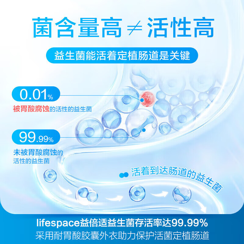 LIFE-SPACE LIFE SPACE广谱益生菌胶囊调理肠胃肠道 成人320亿益生菌60粒*2瓶