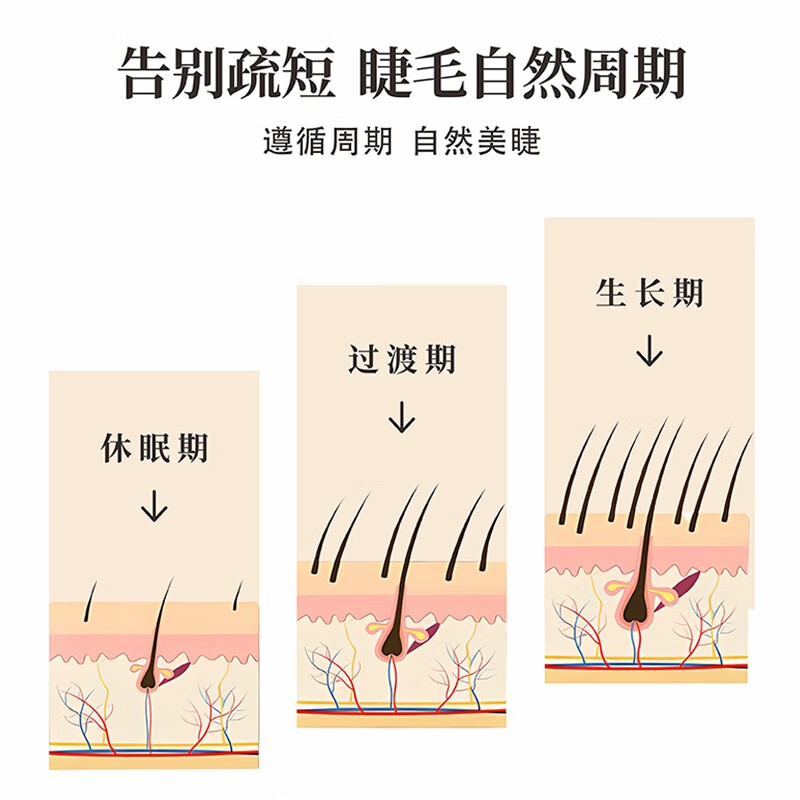 甦睫【官方正品】睫毛滋养液增三重专利认证精华长温和不刺激非生增长 【三重专利认证】睫毛营养液