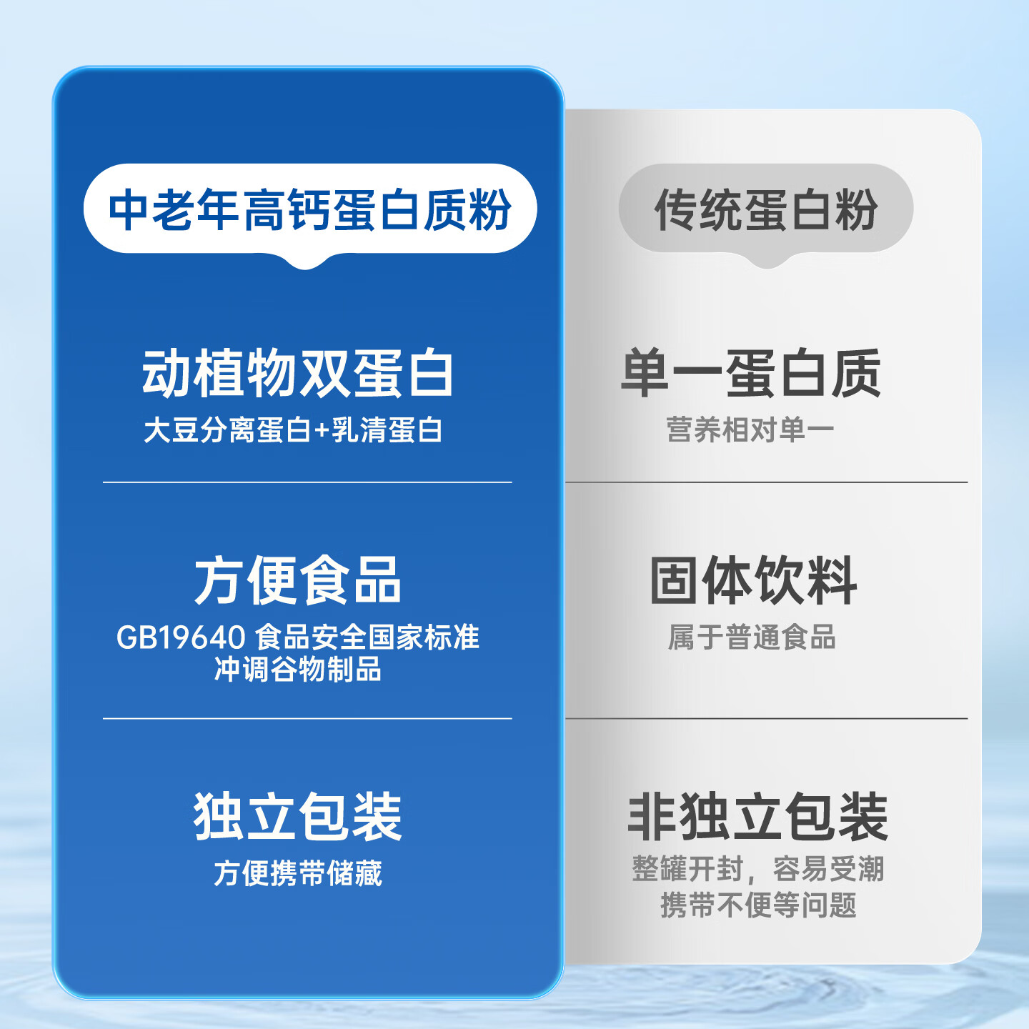 朗臣健益中老年人蛋白质粉父母营养品老人术后营养品补品过年送礼营养粉