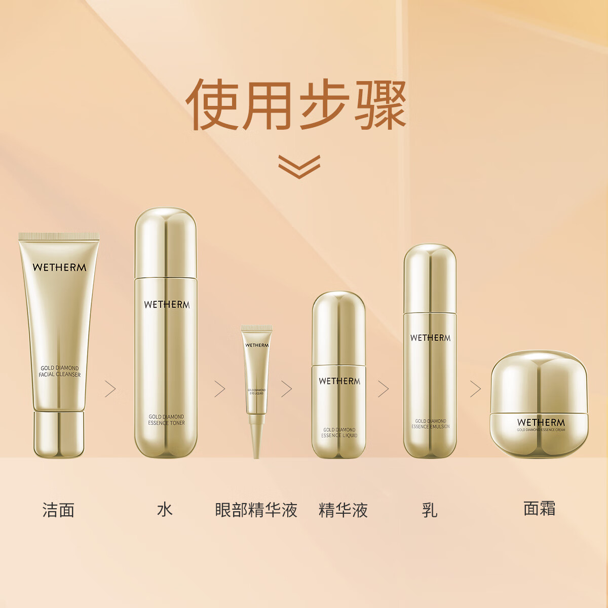 温碧泉（WETHERM）水乳套装金钻塑颜礼盒保湿补水抗皱淡细纹妈妈护肤新年生日礼物 温碧泉金钻塑颜套装【淡纹保湿】