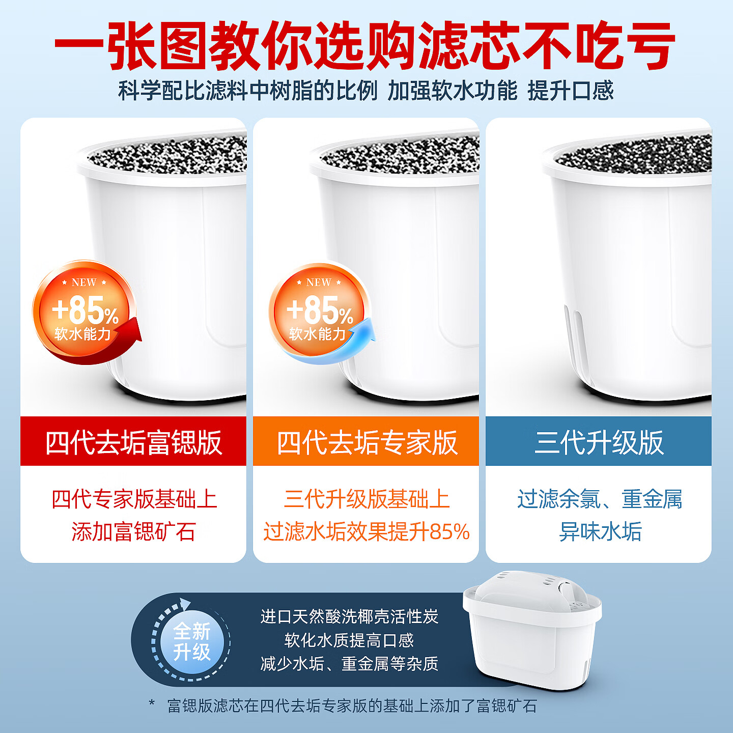BEARSOWYAR原装适配德国碧然德BRITA过滤水壶滤芯家用净水壶通用净水器四代去垢专家版自来水过滤器除氯去垢 四代去垢专家版(滤芯12只)改善口感