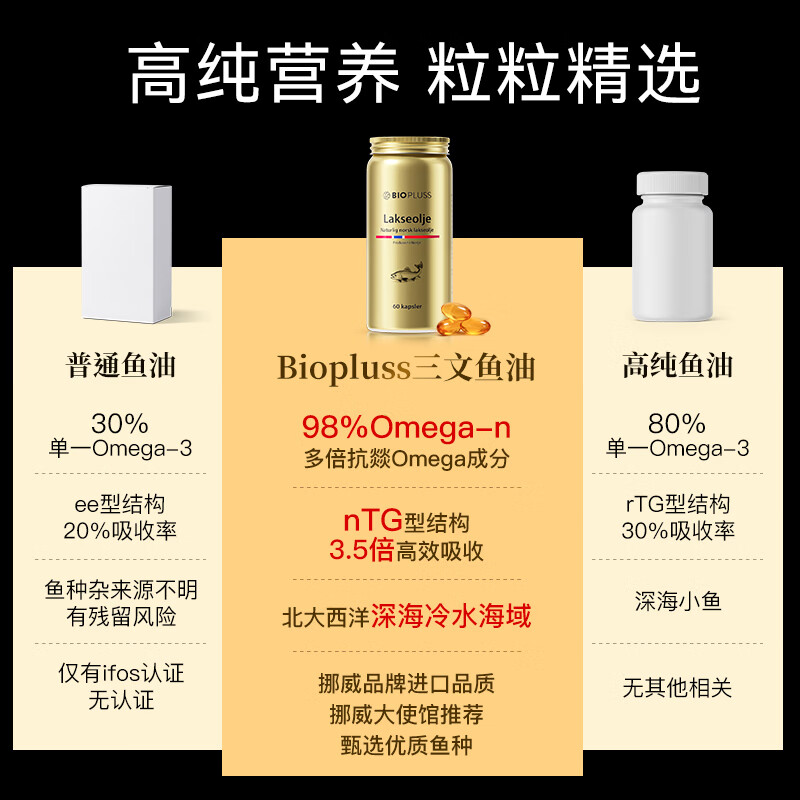Biopluss倍洛斯三文鱼油挪威进口帕路斯呵护心脑眼减焱虾青素亢老养颜金罐 【小金罐】冷海三文鱼油60粒/瓶