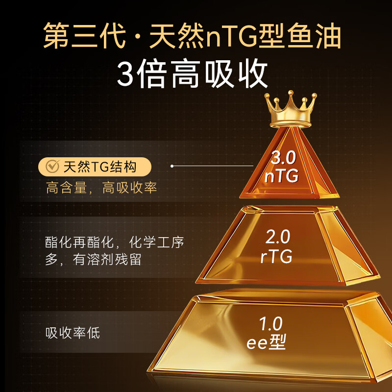 Biopluss倍洛斯三文鱼油挪威进口帕路斯呵护心脑眼减焱虾青素亢老养颜金罐 【小金罐】冷海三文鱼油60粒/瓶