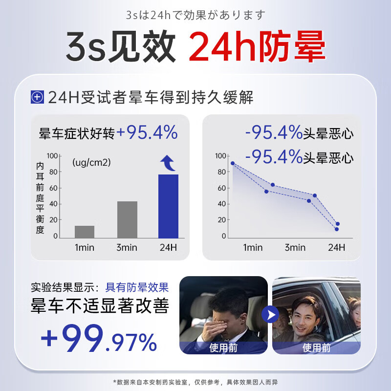 保中寳晕车神器 儿童晕车贴成人 晕车药晕车贴 防晕车贴老年人 6岁以上 1盒【4贴装】