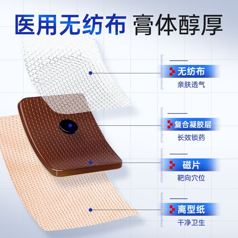 安泰宁咽扁穴位磁疗贴辅助治疗急慢性咽喉炎扁桃体发炎咽喉肿痛干咳不适 4贴*3盒 装【长效巩固调理】