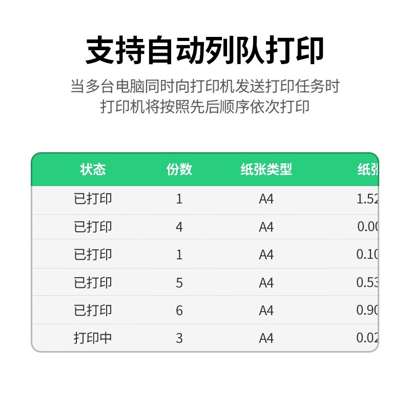 绿联USB无线wifi网络打印服务器局域网免驱打印机盒子共享器接收器适配器 支持针式热敏喷墨激光 USB无线网络打印服务器